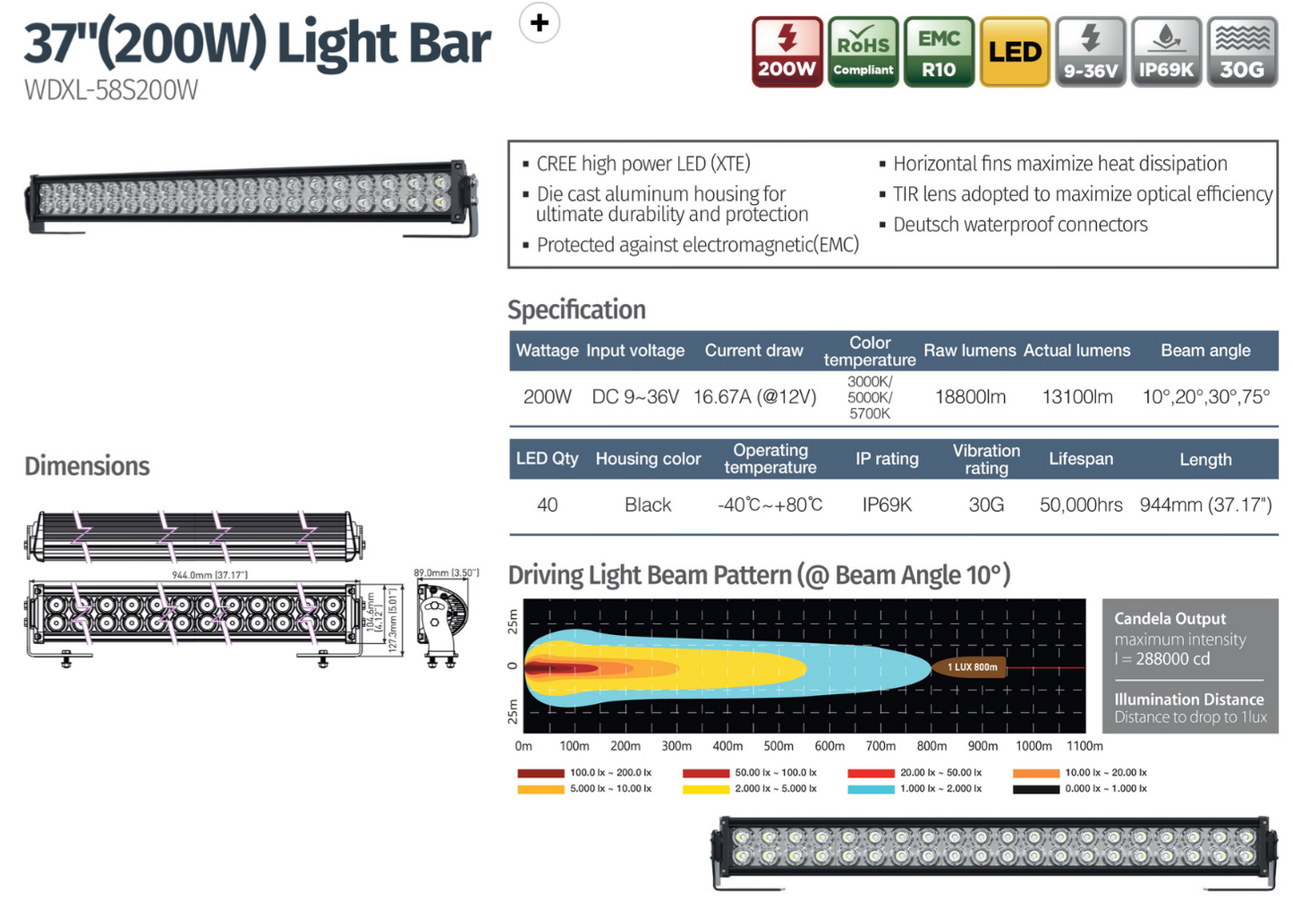 37"(200W) Light Bar