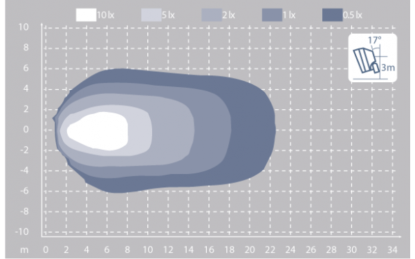 410 CANIS GO 9-32VFLOOD 1000lm