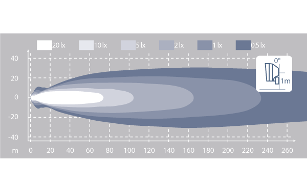 445 SCORPIOUS PRO SPOT 4400lm