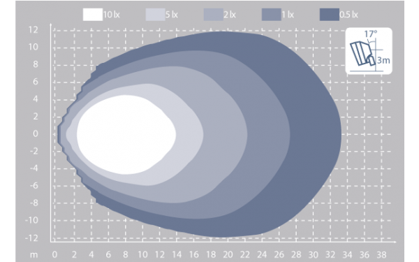 445 SCORPIOUS PRO ULTRA FLOOD 4400lm