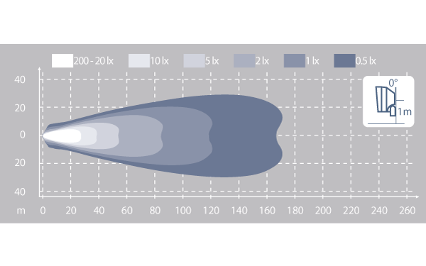 N4402 SCORPIUS 9-32V HIGH BEAM 4200