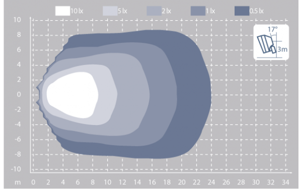 420 SCORPIUS GO 9-32V WIDE FLOOD