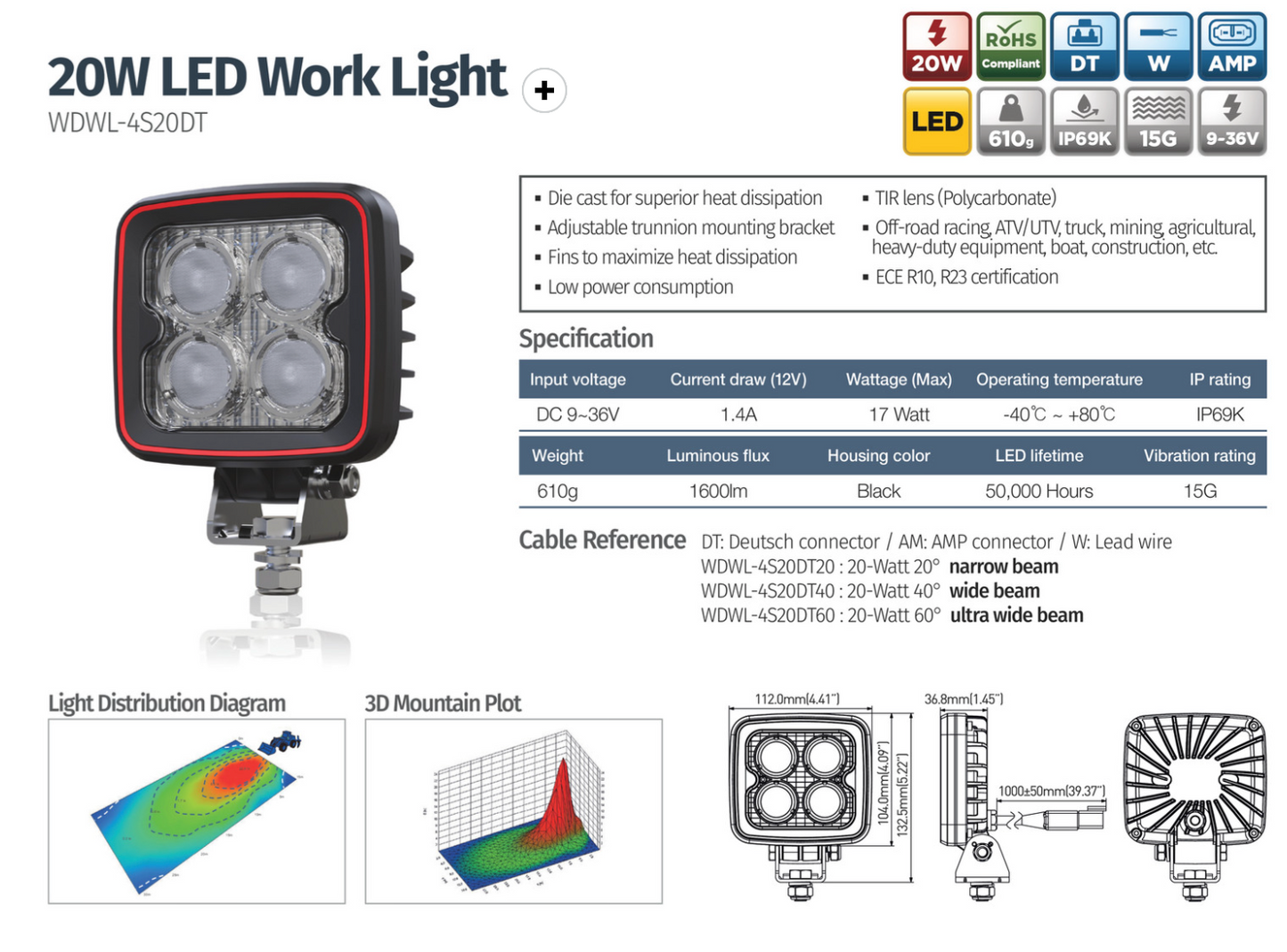 20W LED Work Light