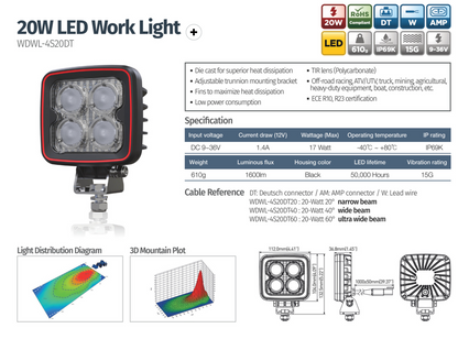 20W LED Work Light