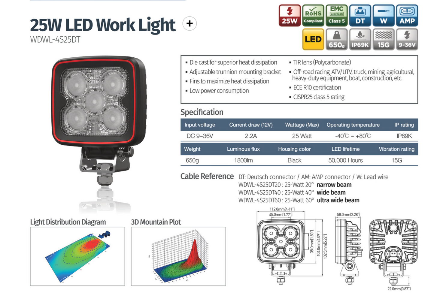 25W LED Work Light