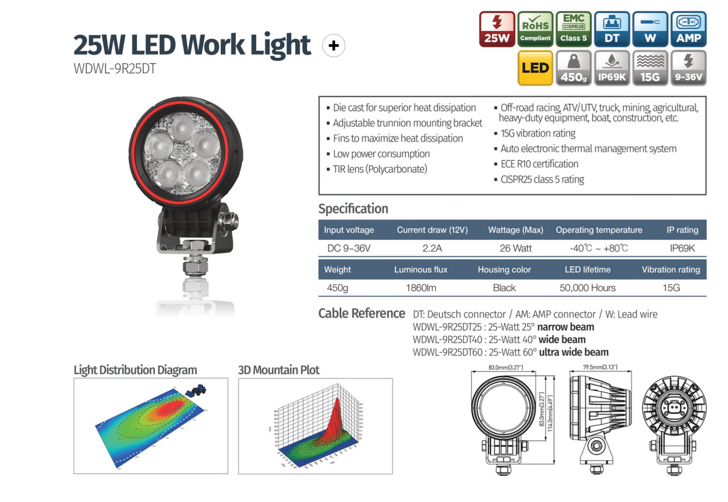 15W LED Work Light 25 degree beam