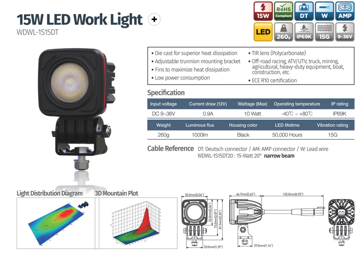 15W LED Work Light 20 degree beam.