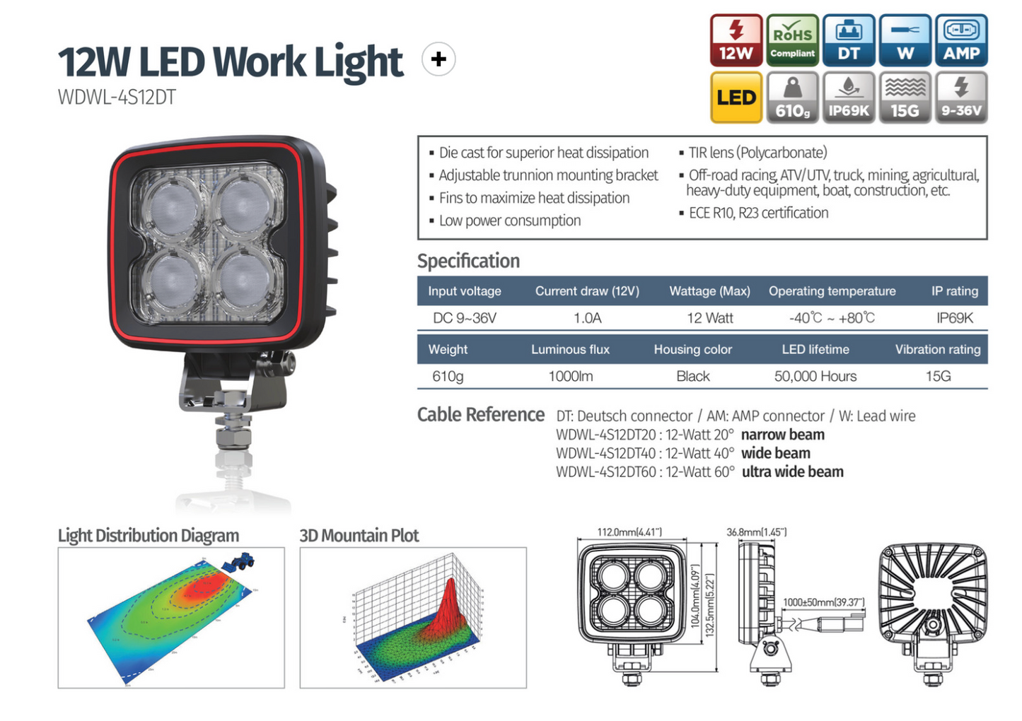 12W LED Work Light