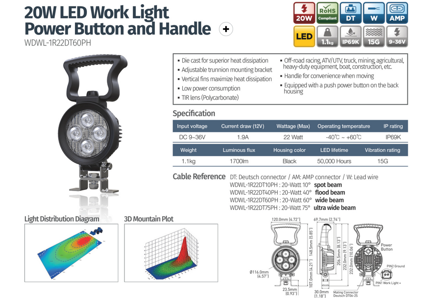 20W LED Work Light Power Button and Handle